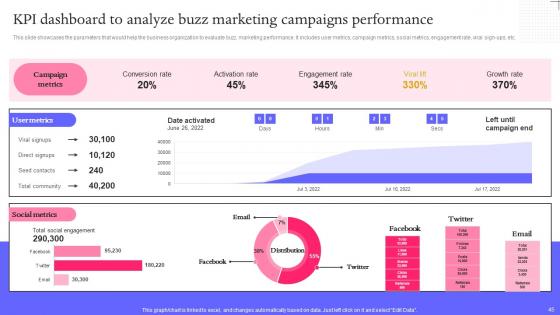 Buzz Marketing Techniques For Engaging Qualified Lead Complete Deck