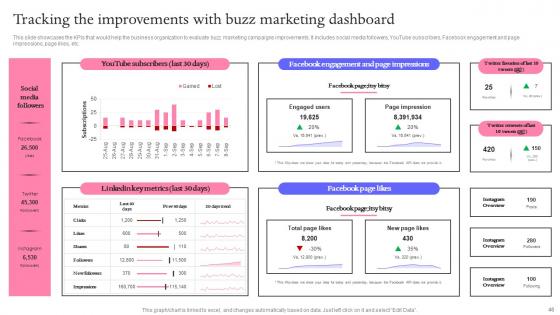 Buzz Marketing Techniques For Engaging Qualified Lead Complete Deck