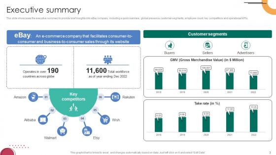 C2C Ecommerce Platform Company Profile Ppt Powerpoint Presentation CP CD V