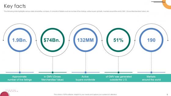 C2C Ecommerce Platform Company Profile Ppt Powerpoint Presentation CP CD V