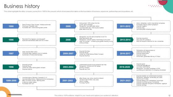 C2C Ecommerce Platform Company Profile Ppt Powerpoint Presentation CP CD V
