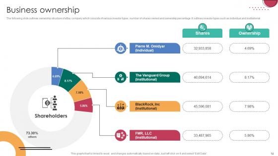 C2C Ecommerce Platform Company Profile Ppt Powerpoint Presentation CP CD V