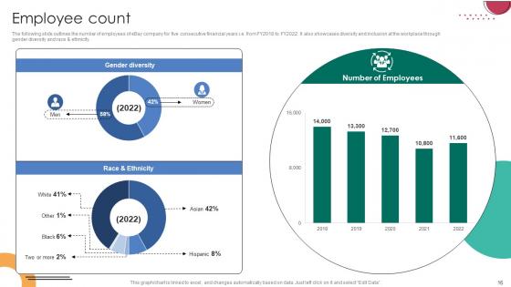 C2C Ecommerce Platform Company Profile Ppt Powerpoint Presentation CP CD V