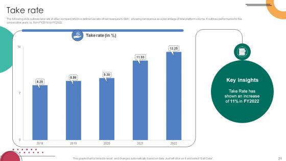C2C Ecommerce Platform Company Profile Ppt Powerpoint Presentation CP CD V