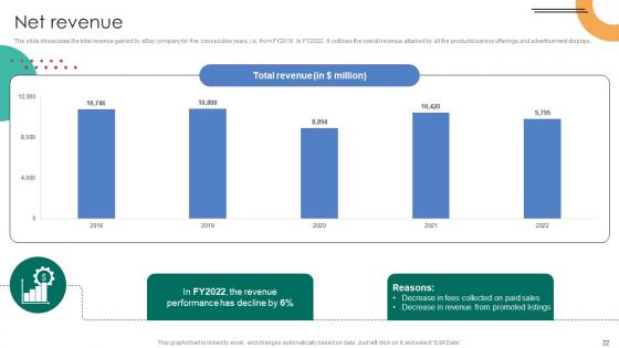 C2C Ecommerce Platform Company Profile Ppt Powerpoint Presentation CP CD V