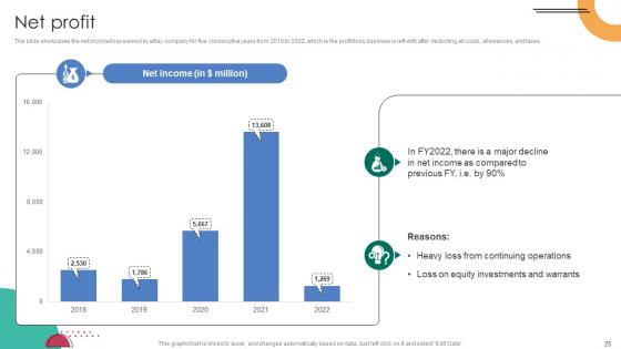 C2C Ecommerce Platform Company Profile Ppt Powerpoint Presentation CP CD V