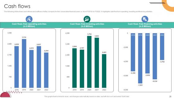 C2C Ecommerce Platform Company Profile Ppt Powerpoint Presentation CP CD V
