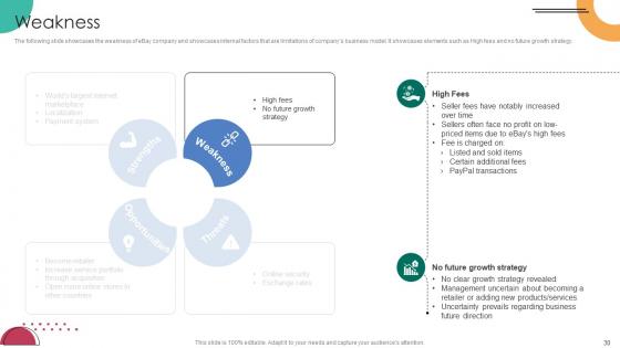 C2C Ecommerce Platform Company Profile Ppt Powerpoint Presentation CP CD V
