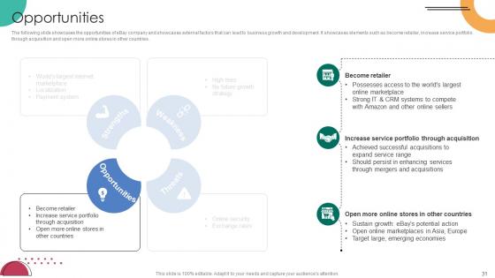 C2C Ecommerce Platform Company Profile Ppt Powerpoint Presentation CP CD V