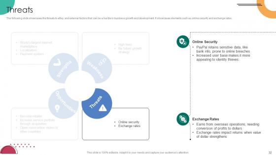 C2C Ecommerce Platform Company Profile Ppt Powerpoint Presentation CP CD V