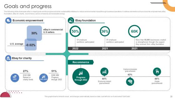 C2C Ecommerce Platform Company Profile Ppt Powerpoint Presentation CP CD V