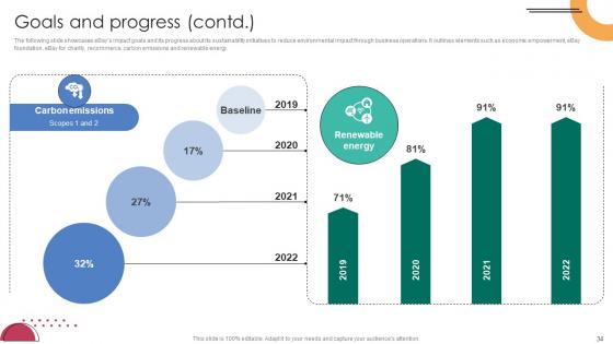 C2C Ecommerce Platform Company Profile Ppt Powerpoint Presentation CP CD V