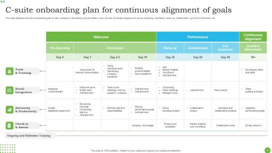 C Suite Onboarding Ppt Powerpoint Presentation Complete Deck With Slides