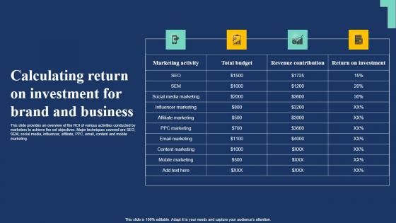 Calculating Return On Investment For Brand And Market Expansion Tactic Professional Pdf