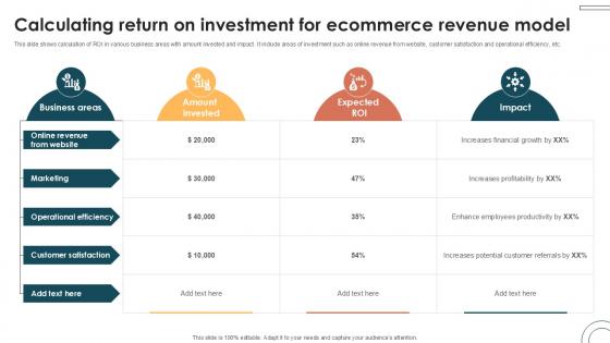 Calculating Return On Investment For Internet Based Trade Structure Ppt Sample