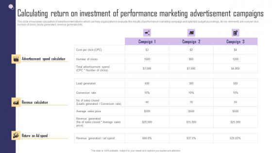 Calculating Return On Investment Of Performance Marketing Paid Internet Marketing Strategy Ideas Pdf