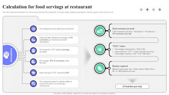 Calculation For Food Servings At Restaurant Strategic Guide To Launching Ppt Slides