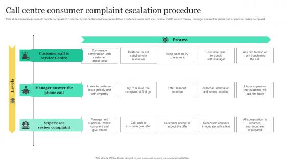 Call Centre Consumer Complaint Escalation Procedure Microsoft Pdf
