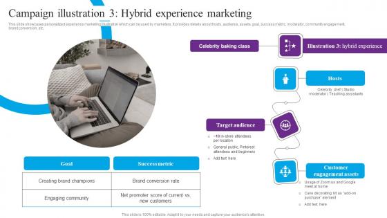Campaign Illustration 3 Hybrid Centric Marketing To Enhance Brand Connections Demonstration Pdf