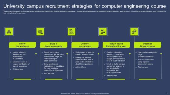 Campus Recruitment Ppt Powerpoint Presentation Complete Deck With Slides