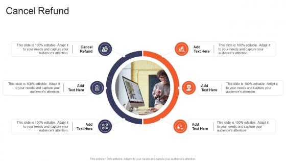 Cancel Refund In Powerpoint And Google Slides Cpb