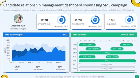 Candidate Relationship Management Cloud Recruiting Technologies PPT PowerPoint