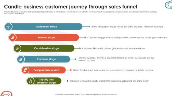 Candle Business Venture Candle Business Customer Journey Through Sales Funnel BP SS V