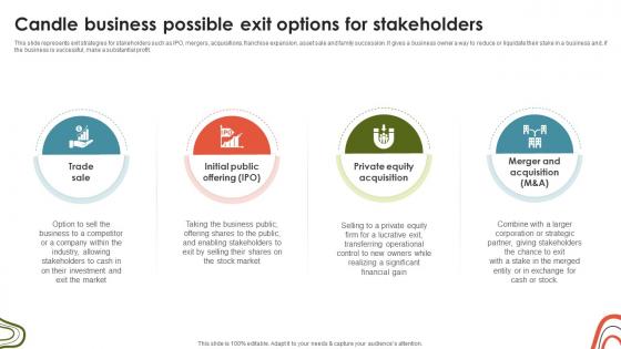 Candle Business Venture Candle Business Possible Exit Options For Stakeholders BP SS V