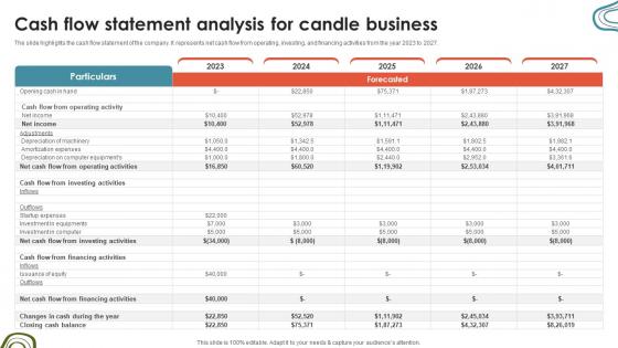 Candle Business Venture Cash Flow Statement Analysis For Candle Business BP SS V