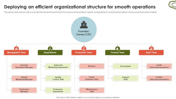 Candle Business Venture Deploying An Efficient Organizational Structure BP SS V