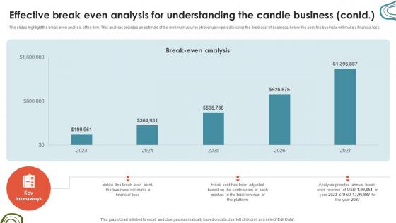 Candle Business Venture Effective Break Even Analysis For Understanding BP SS V