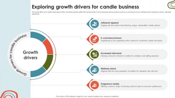 Candle Business Venture Exploring Growth Drivers For Candle Business BP SS V
