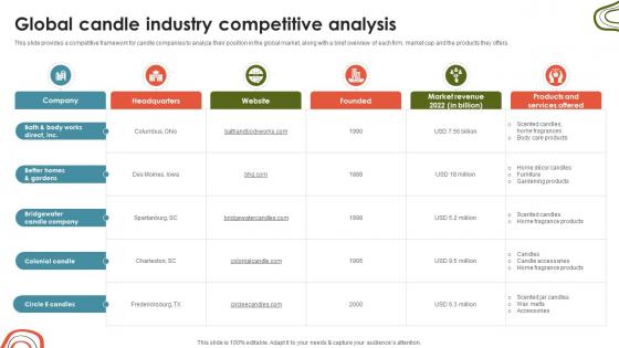 Candle Business Venture Global Candle Industry Competitive Analysis BP SS V