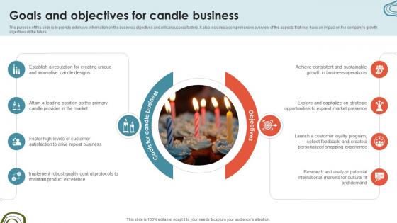 Candle Business Venture Goals And Objectives For Candle Business BP SS V