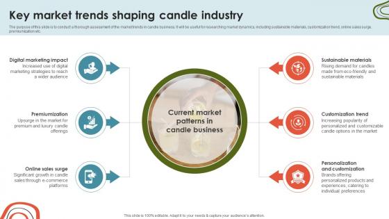 Candle Business Venture Key Market Trends Shaping Candle Industry BP SS V
