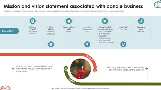 Candle Business Venture Mission And Vision Statement Associated With Candle BP SS V