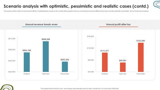 Candle Business Venture Scenario Analysis With Optimistic Pessimistic And Realistic BP SS V