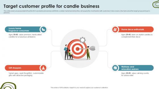 Candle Business Venture Target Customer Profile For Candle Business BP SS V