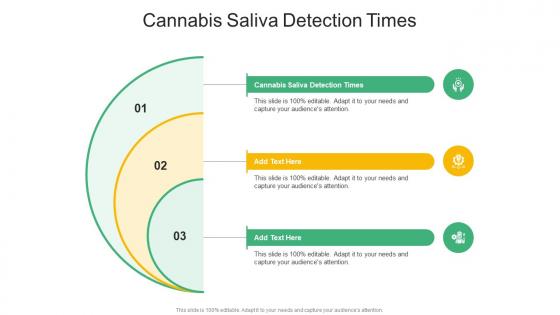 Cannabis Saliva Detection Times In Powerpoint And Google Slides Cpb