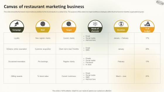Canvas Of Restaurant Marketing Business Create An Effective Restaurant Canvas Of Restaurant Marketing Business Create An Effective Restaurant