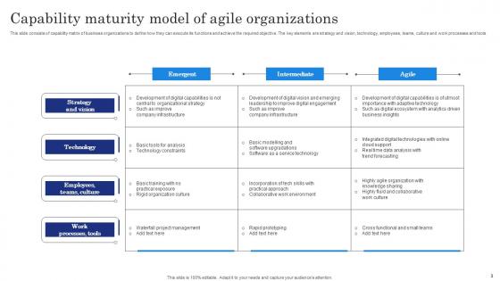 Capability Model Ppt Powerpoint Presentation Complete Deck With Slides