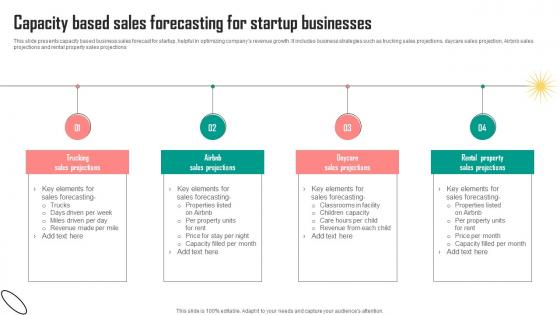 Capacity Based Sales Forecasting For Startup Businesses Portrait Pdf Capacity Based Sales Forecasting For Startup Businesses Portrait Pdf