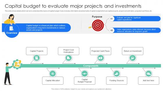 Capital Budget To Evaluate Major Projects Effective And Efficient Tools To Develop Fin SS V