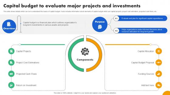 Capital Budget To Evaluate Major Strategies To Develop Effective Ppt Sample Fin SS V
