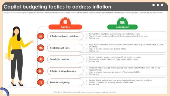 Capital Budgeting Tactics To Address Comprehensive Guide On Inflation Control CM SS V