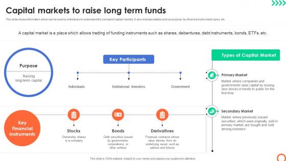 Capital Markets To Raise Long Term Funds Understanding Investment Banking Framework Fin SS V