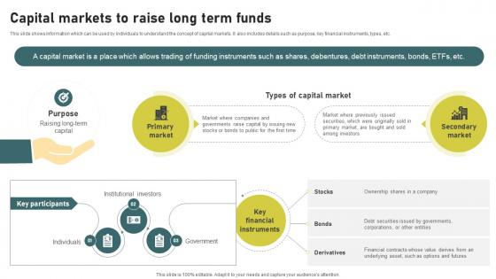 Capital Markets To Raise Long Term Investment Banking Simplified Functions Fin SS V Capital Markets To Raise Long Term Investment Banking Simplified Functions Fin SS V