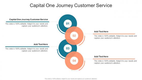 Capital One Journey Customer Service In Powerpoint And Google Slides Cpb