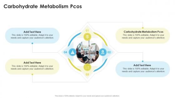 Carbohydrate Metabolism Pcos In Powerpoint And Google Slides Cpb