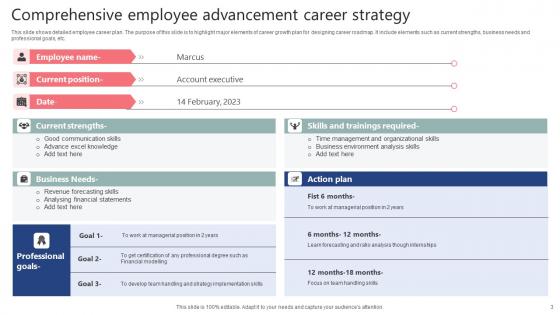 Career Advancement Strategy Ppt Powerpoint Presentation Complete Deck With Slides